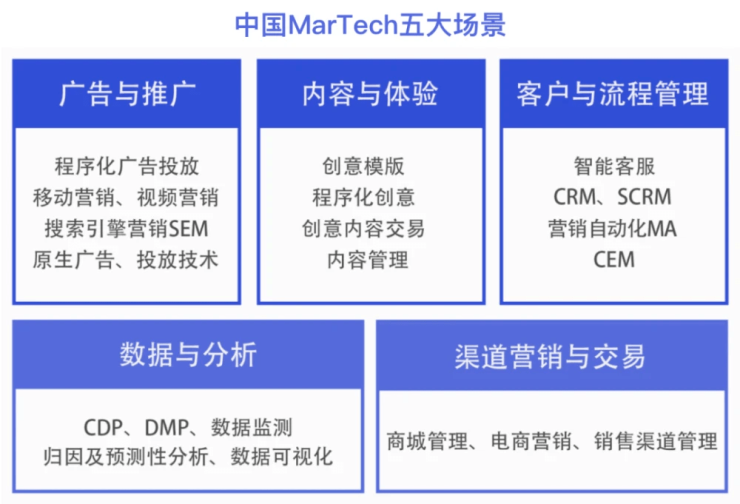 喜報 博點科技榮獲『地產(chǎn)行業(yè)MarTech最佳服務(wù)商』，引領(lǐng)數(shù)字內(nèi)容制作服務(wù)新浪潮